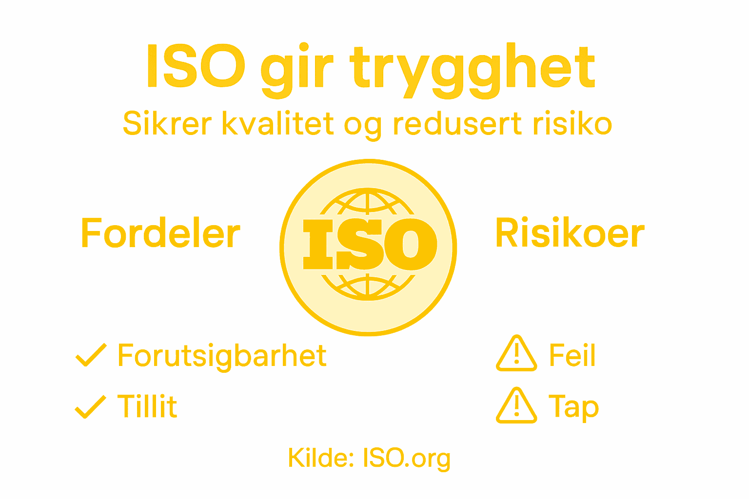 Visuell oversikt: Fordeler og utfordringer med ISO-sertifisering