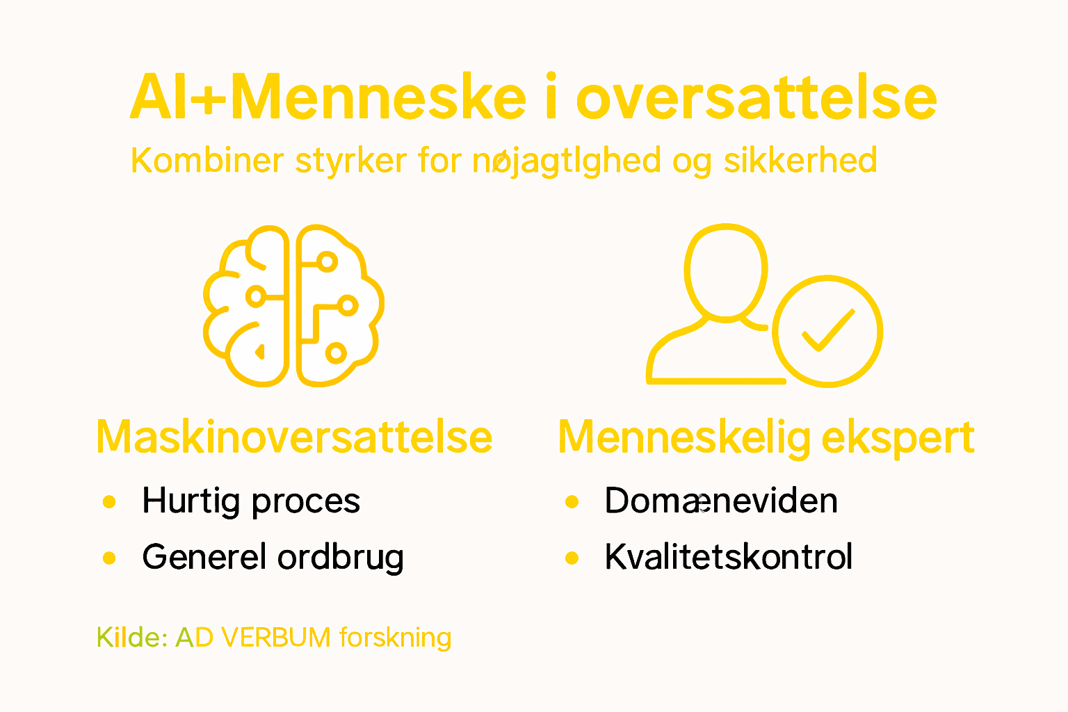 Infografik: Sådan klarer AI sig mod menneskelig oversættelse