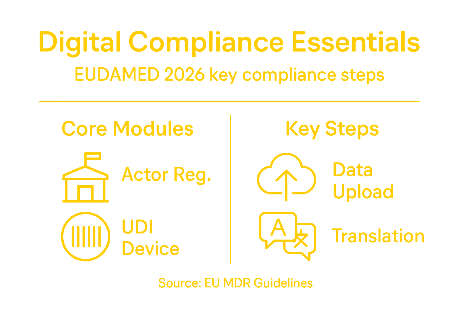 Infographic on EUDAMED 2026 digital compliance