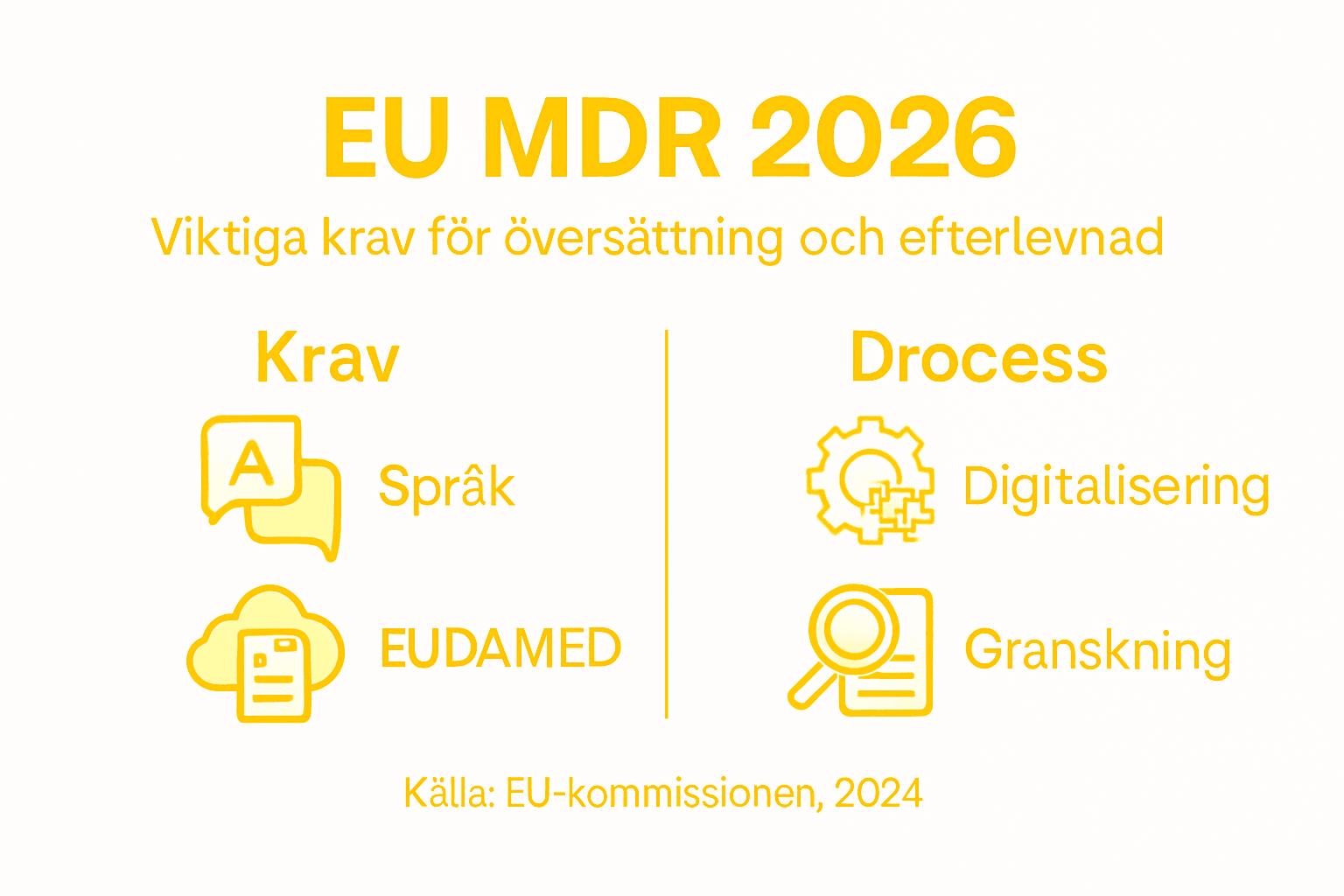 Översikt: Viktiga översättningskrav enligt EU:s MDR-regelverk