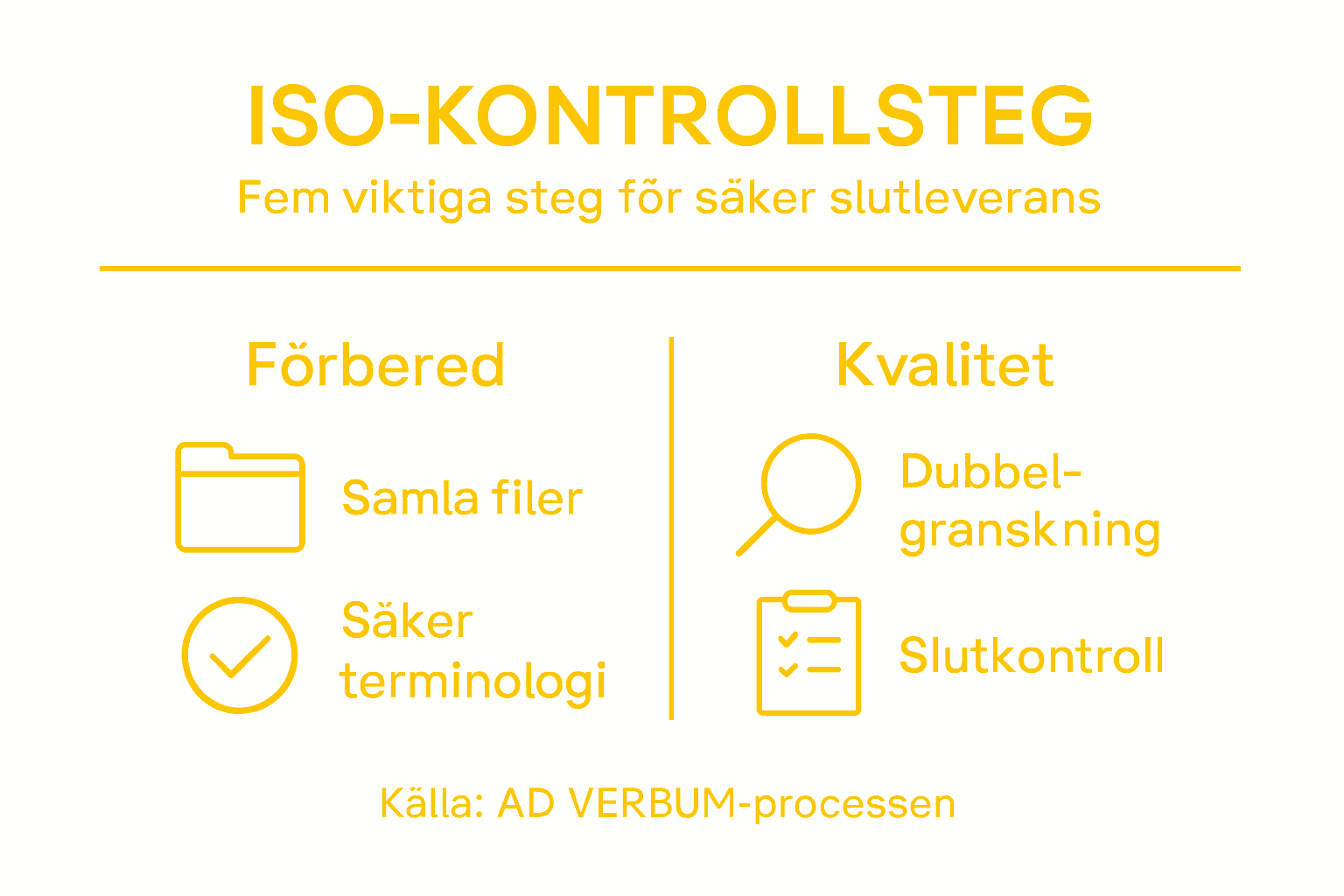 Grafisk översikt: Fem viktiga steg mot ISO-certifierad kvalitet