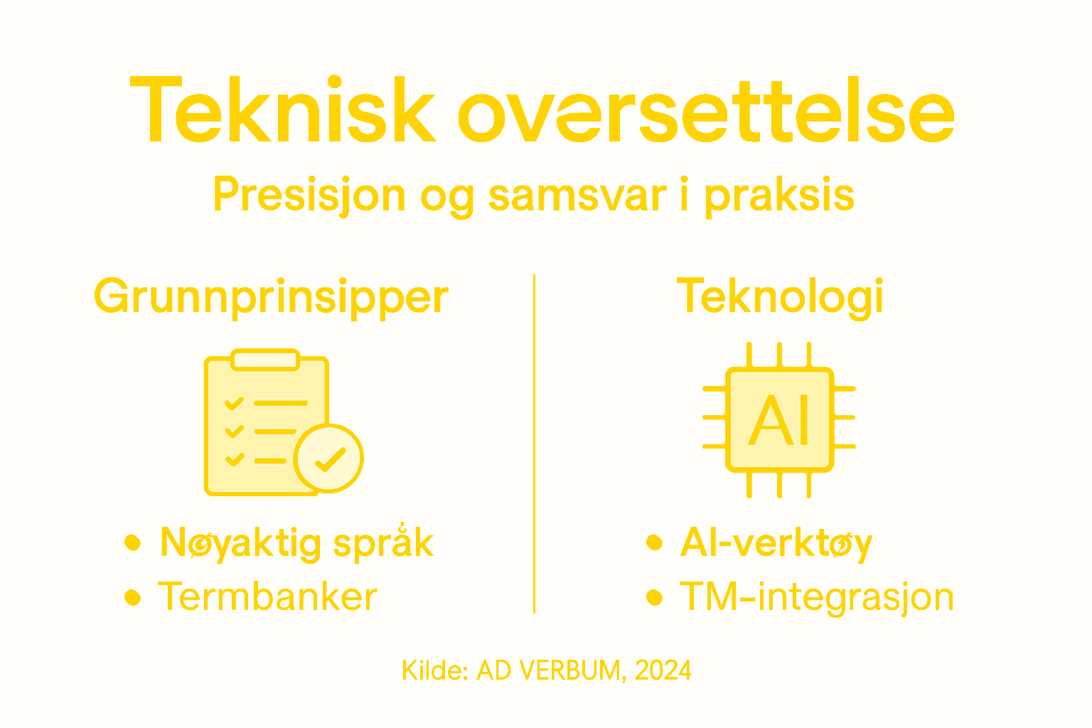 En infografikk som tydelig illustrerer nøkkelprinsippene for nøyaktig teknisk oversettelse