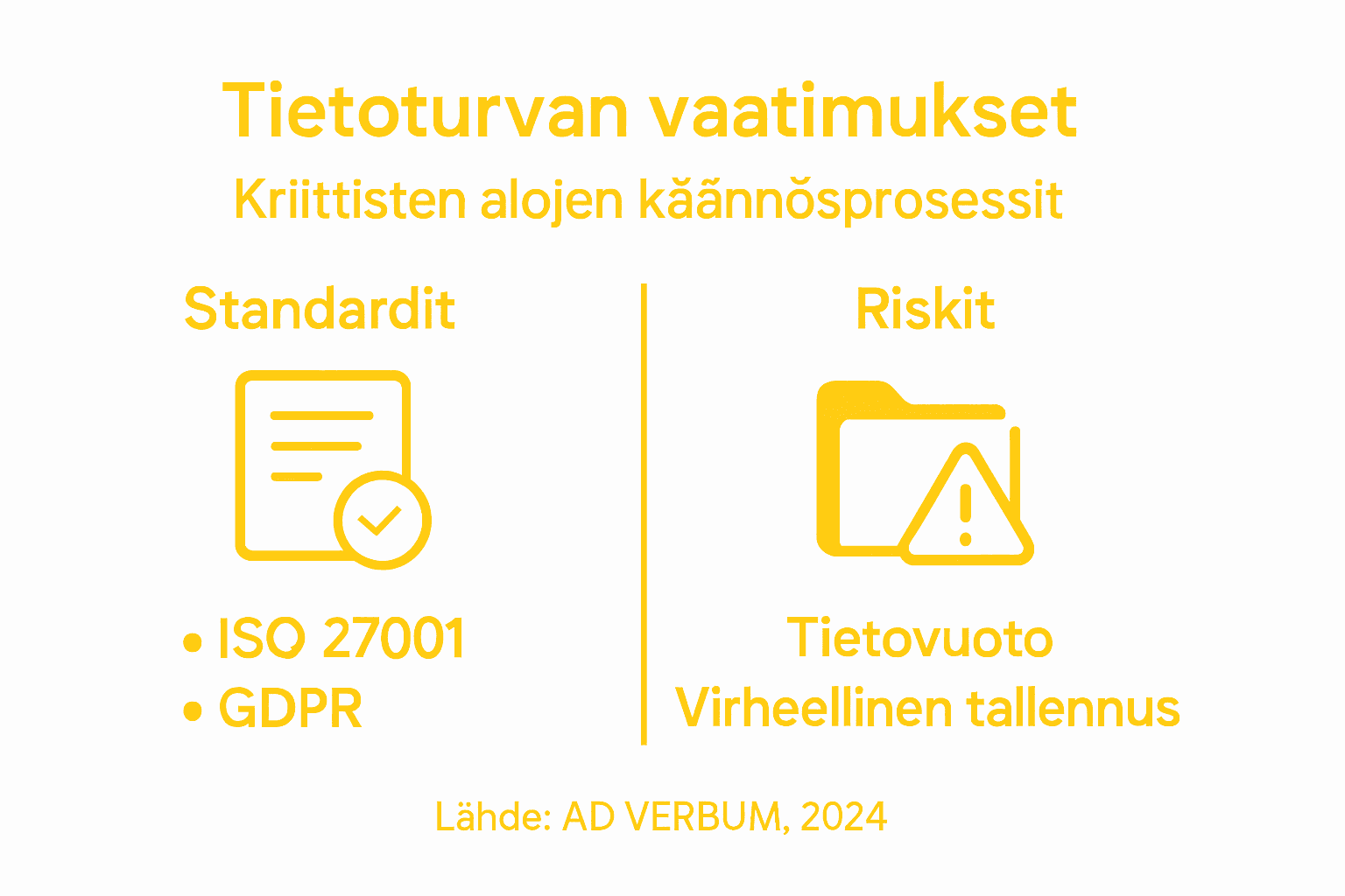 Infograafi: Käännösprosessin tietoturvahaasteet ja tärkeimmät riskitekijät