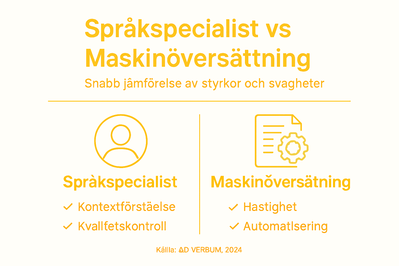 Infografik: Så skiljer sig en språkspecialist från maskinöversättning