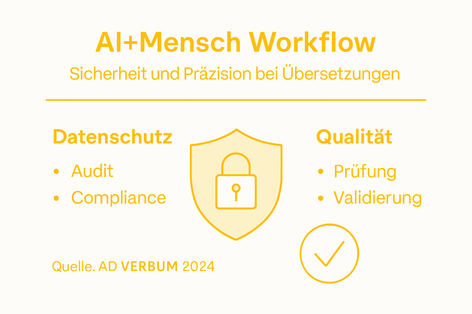 Übersicht: So sichern Sie Qualität und Sicherheit in Ihren Arbeitsabläufen