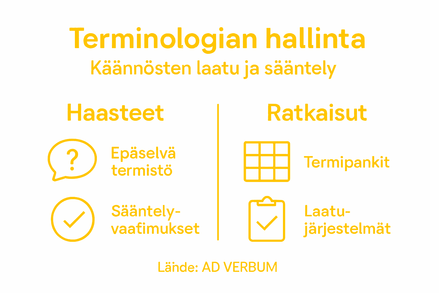 Infografiikka: Terminologian hallinnan sudenkuopat ja toimivat ratkaisut