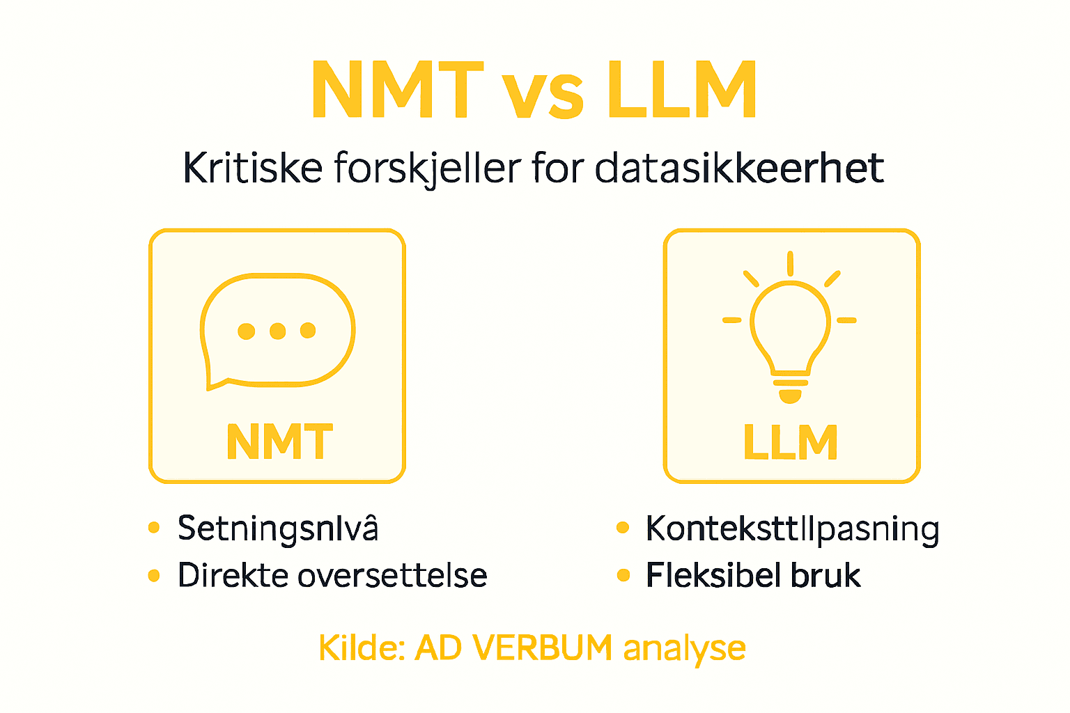 Visuell oversikt: Slik sikrer du data med NMT og LLM-teknologi