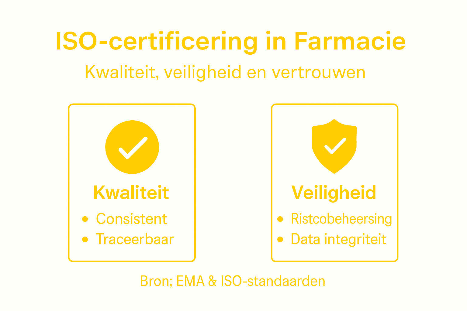 Infographic: de voordelen van een ISO-certificaat op een rij