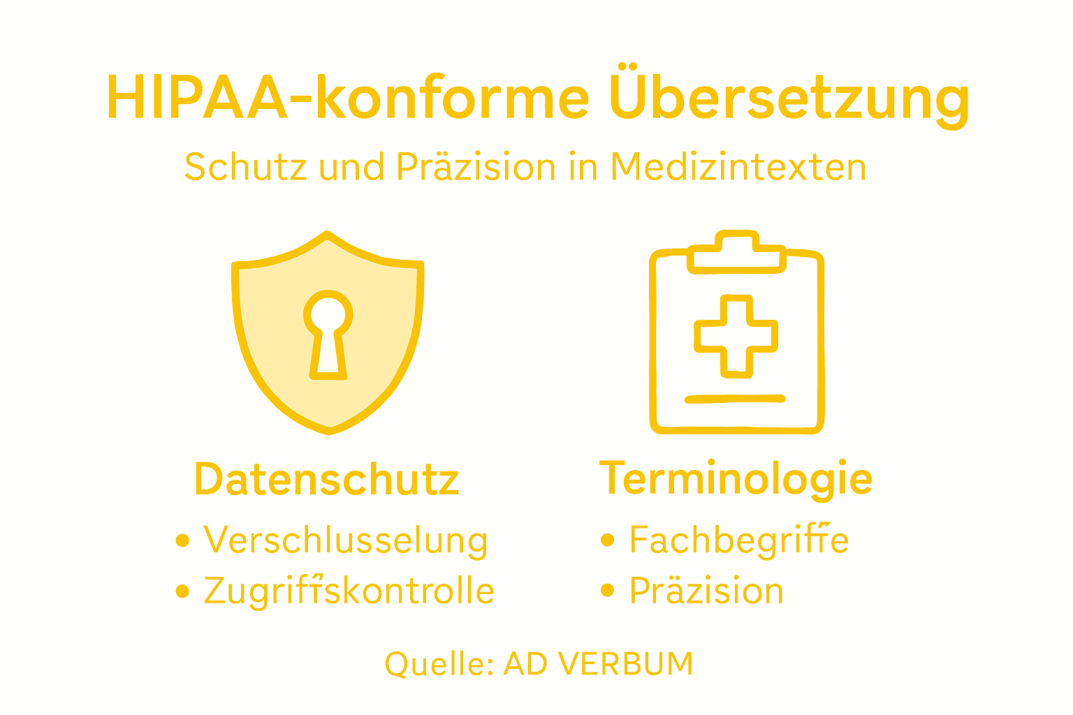 Übersichtsgrafik: Wichtige Datenschutzbegriffe auf einen Blick