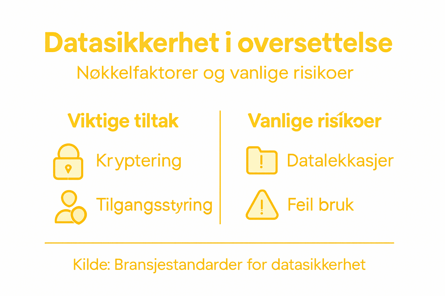 Infografikk: Slik sikrer du dataene dine – tiltak og trusler du bør kjenne til