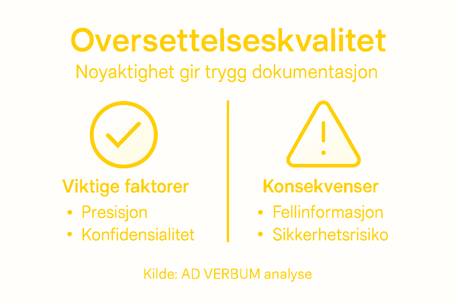 Infografikk: Slik sikrer du høy kvalitet på oversettelser og trygg håndtering av dokumentasjon