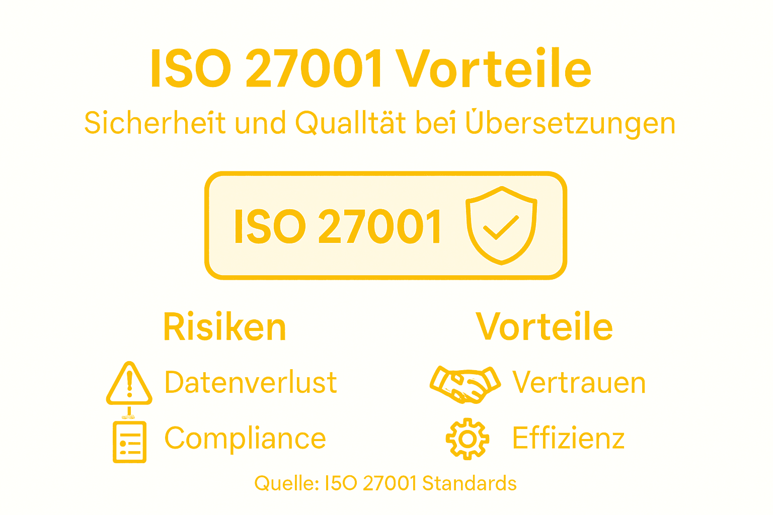 Grafik: So profitieren Übersetzungsdienstleister von einer ISO 27001-Zertifizierung
