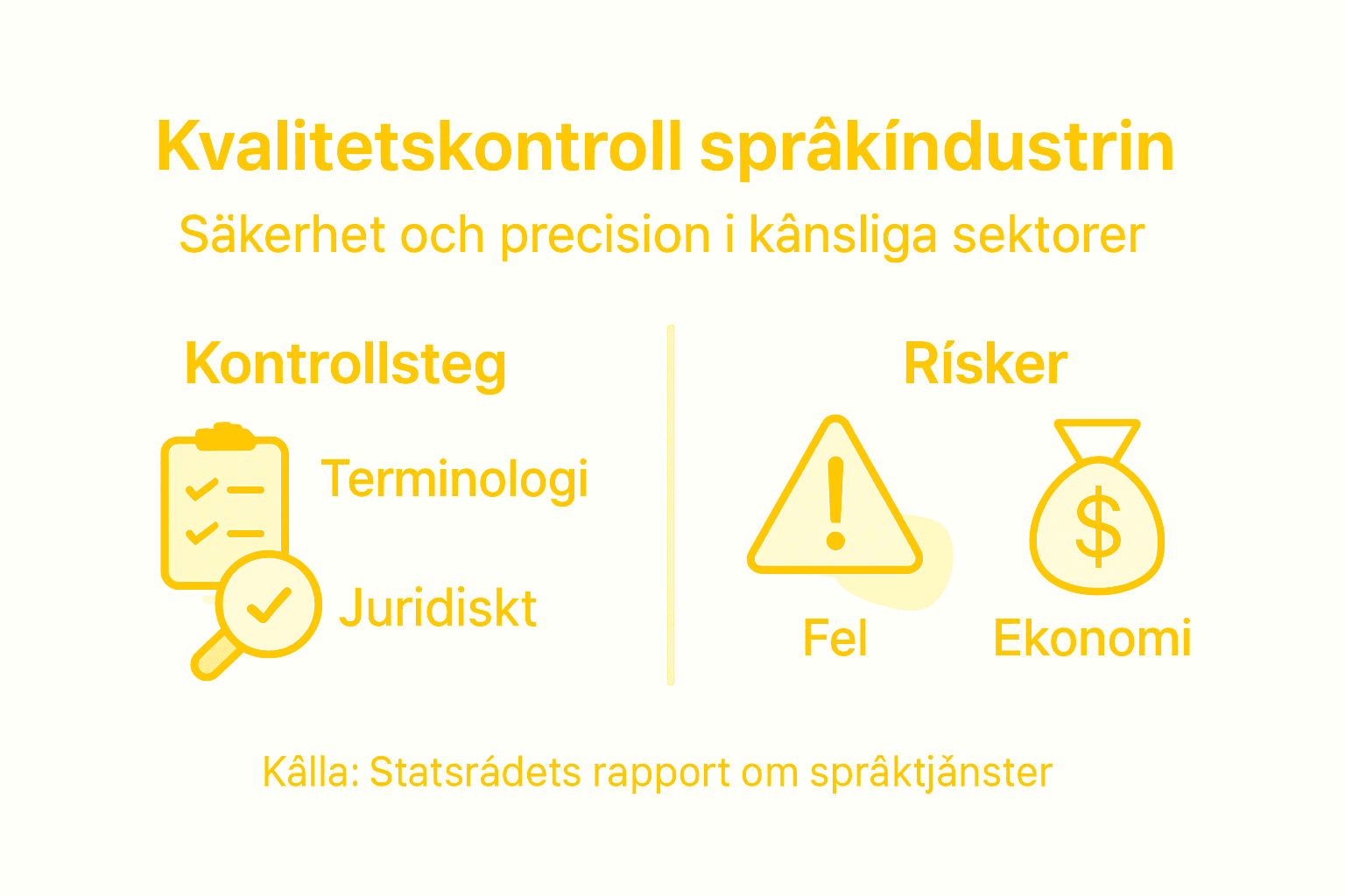 I den här infografiken får du en översikt över kvalitetskontroll och risker inom olika branscher.