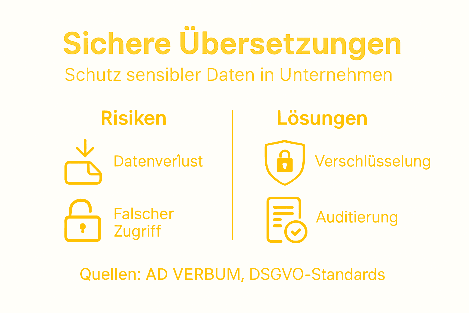 Grafik: So gestalten Sie Übersetzungsprozesse sicher und zuverlässig