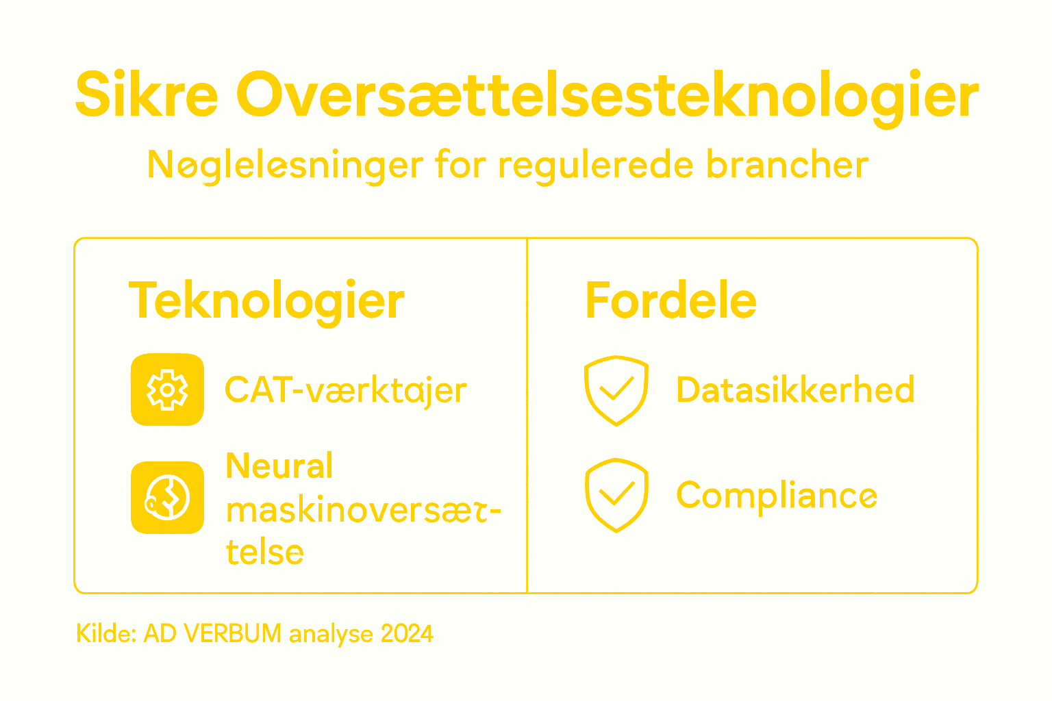 Grafisk oversigt: Sådan sikrer du dine oversættelser – og fordelene ved moderne teknologi