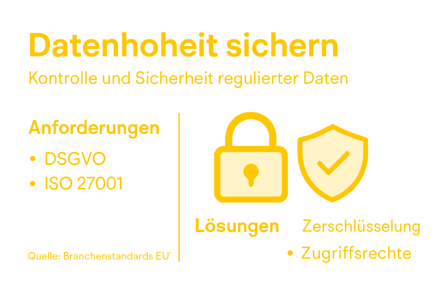 Übersicht: Herausforderungen und Lösungen rund um die Kontrolle über eigene Daten