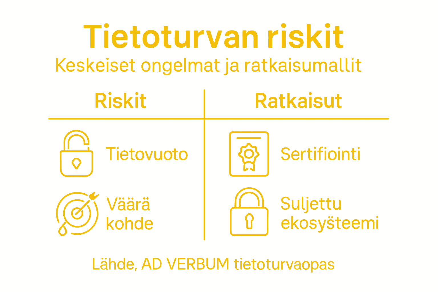 Infografiikka: Tietoturvan uhat ja keinoja suojautumiseen