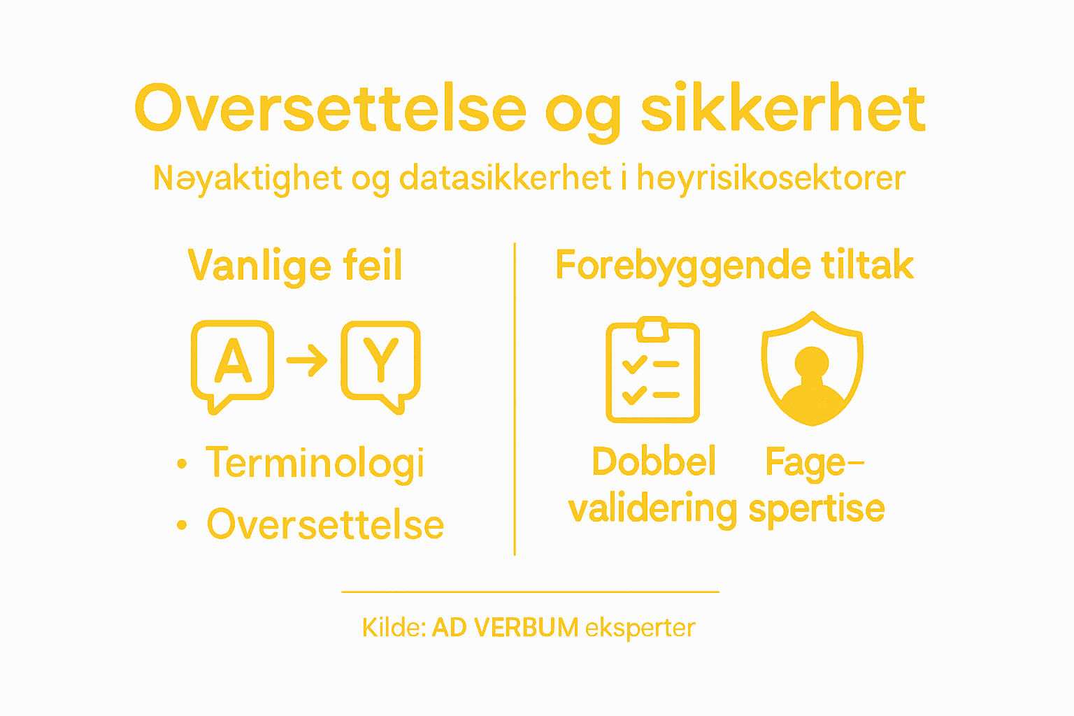 Visuell guide: Hvordan oversettelse og sikkerhet henger sammen