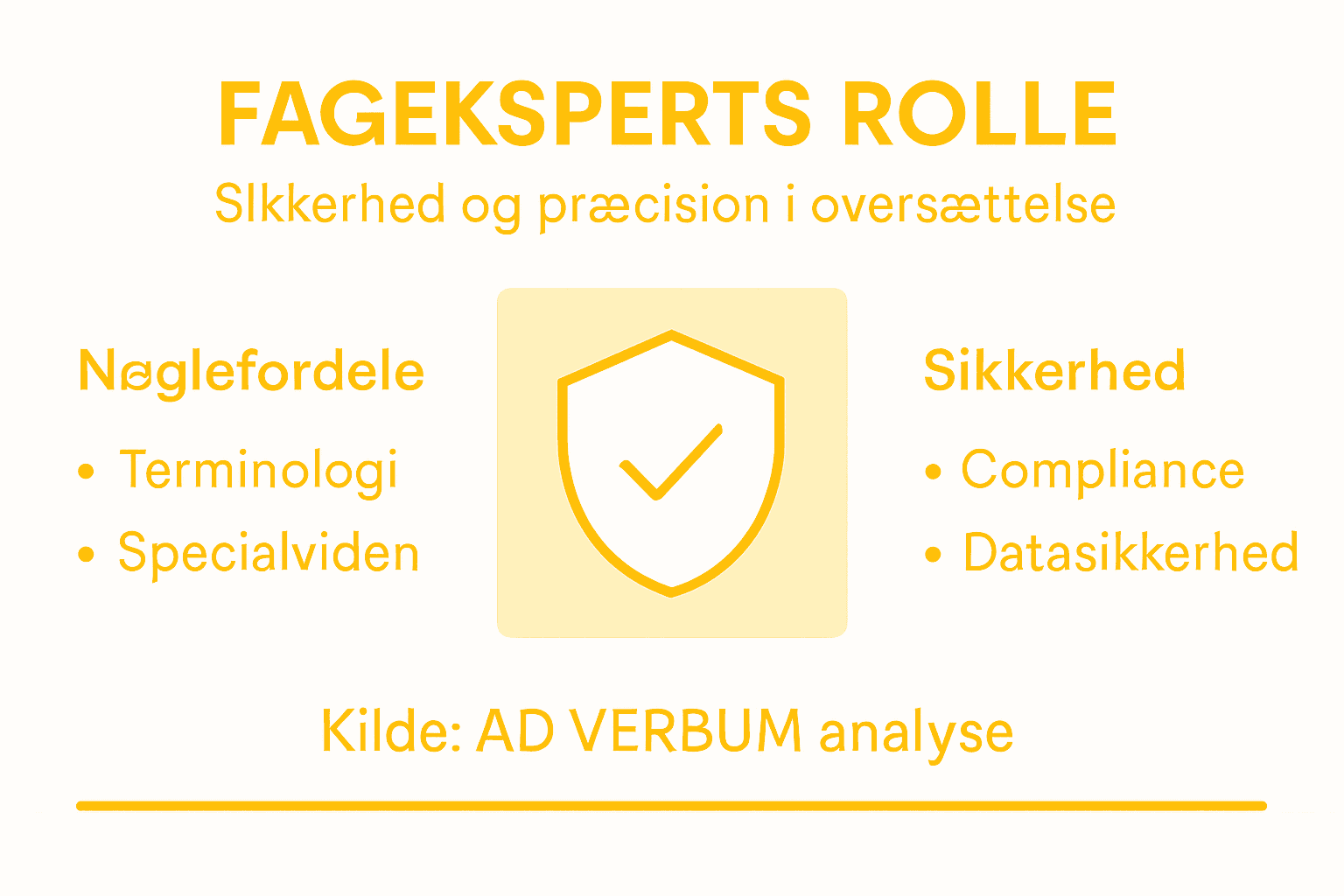 Grafisk oversigt: Sådan bidrager fagspecialisten til både sikkerhed og nøjagtighed