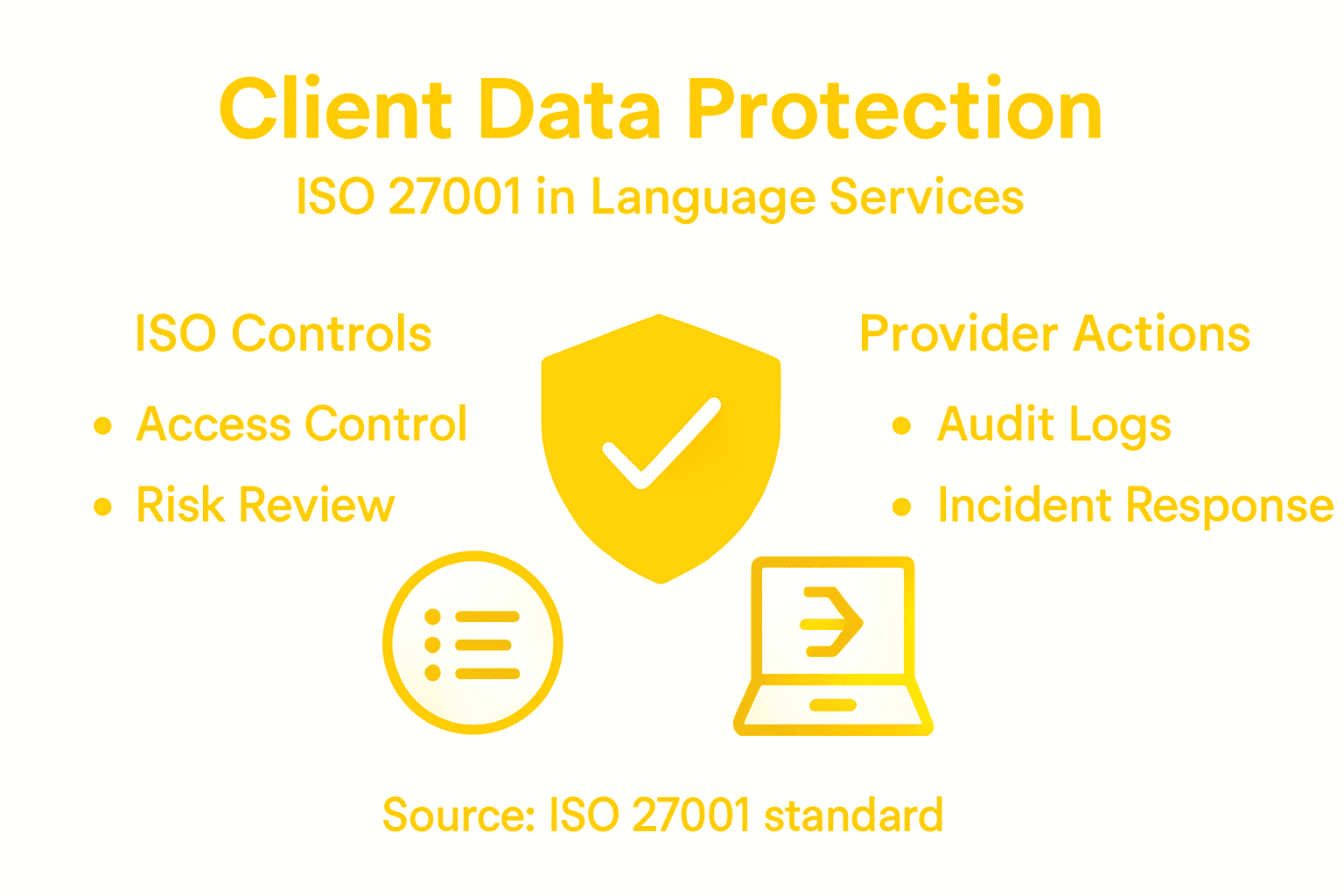 Infographic on ISO 27001 client data safeguards