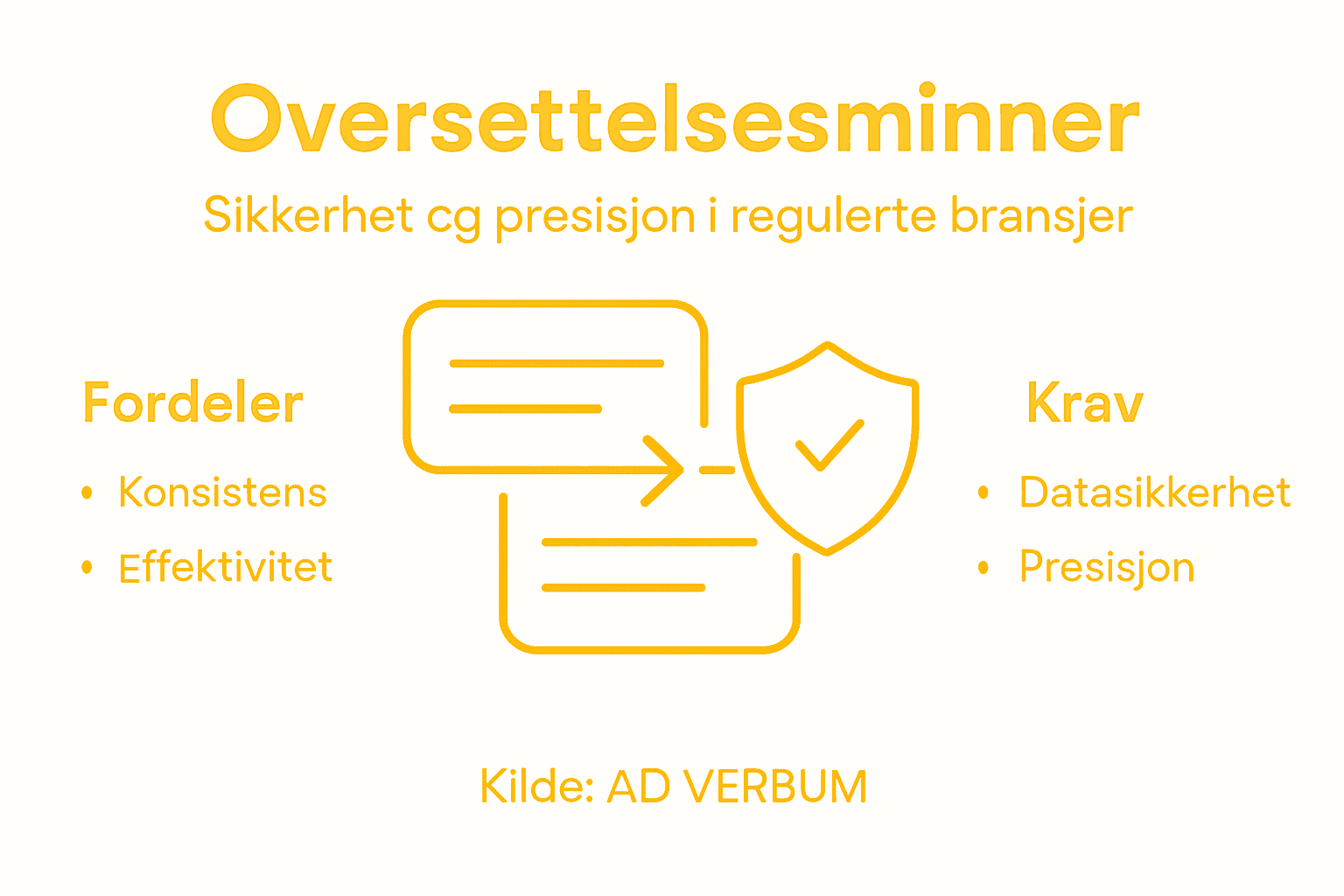 Infografikk: Hva er oversettelsesminner, og hvilke punkter bør du kjenne til?