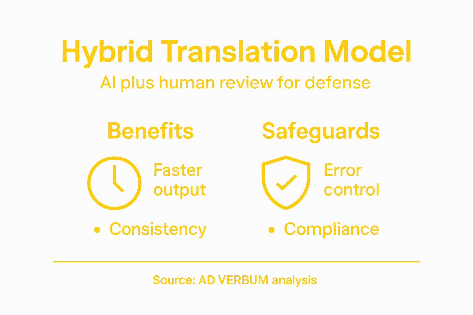 Infographic comparing AI and human translation roles