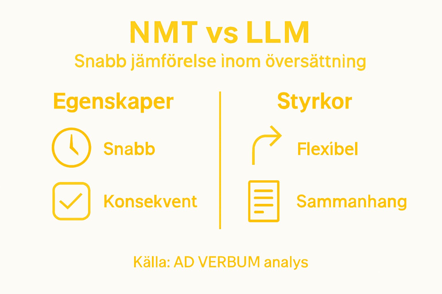 En infografik som jämför NMT och LLM