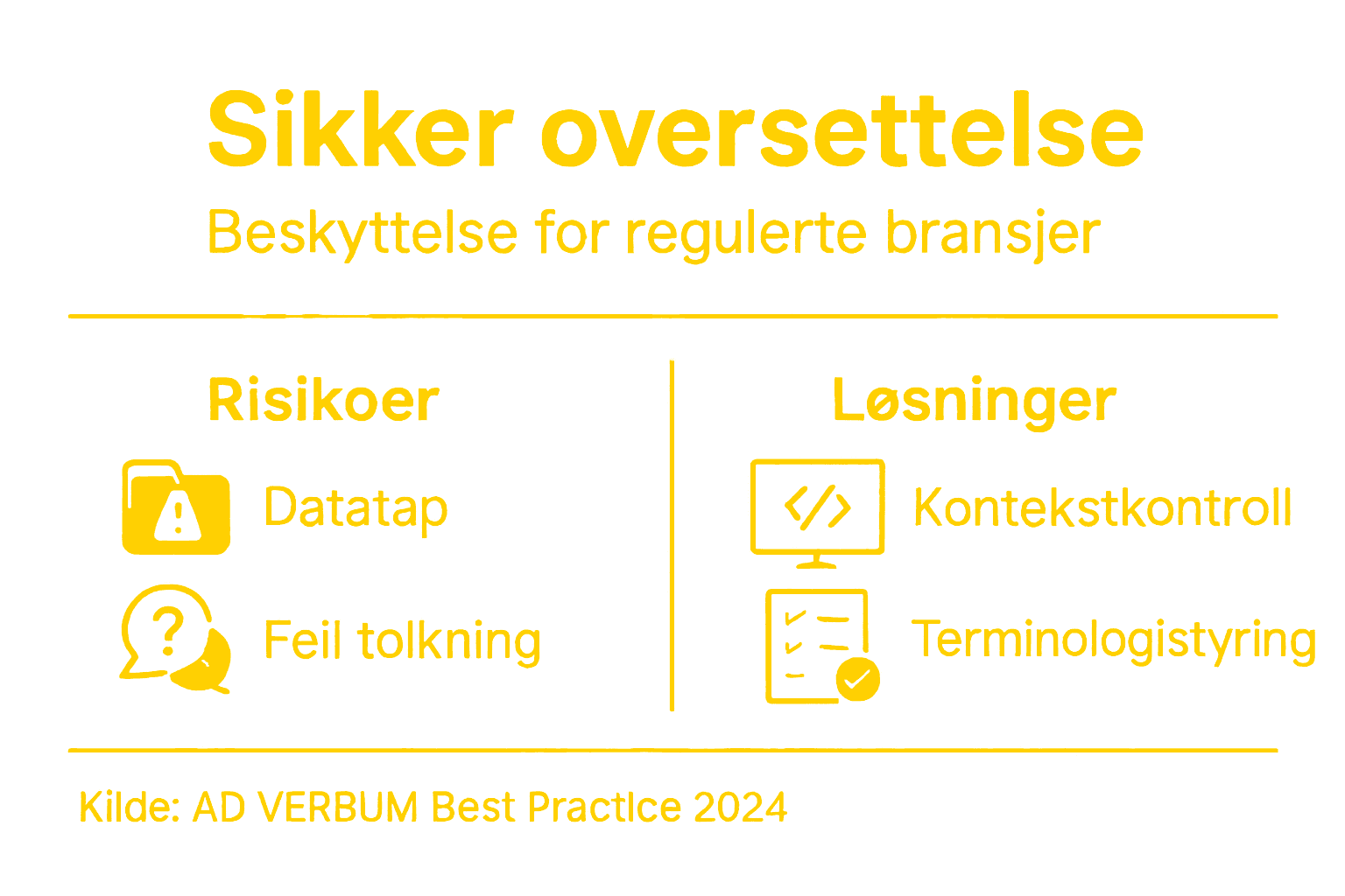 Infografikk om sikker oversettelse og løsninger