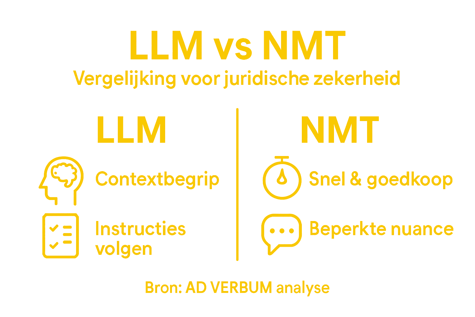 Infographic: LLM of NMT – wat is beter voor juridische vertalingen?