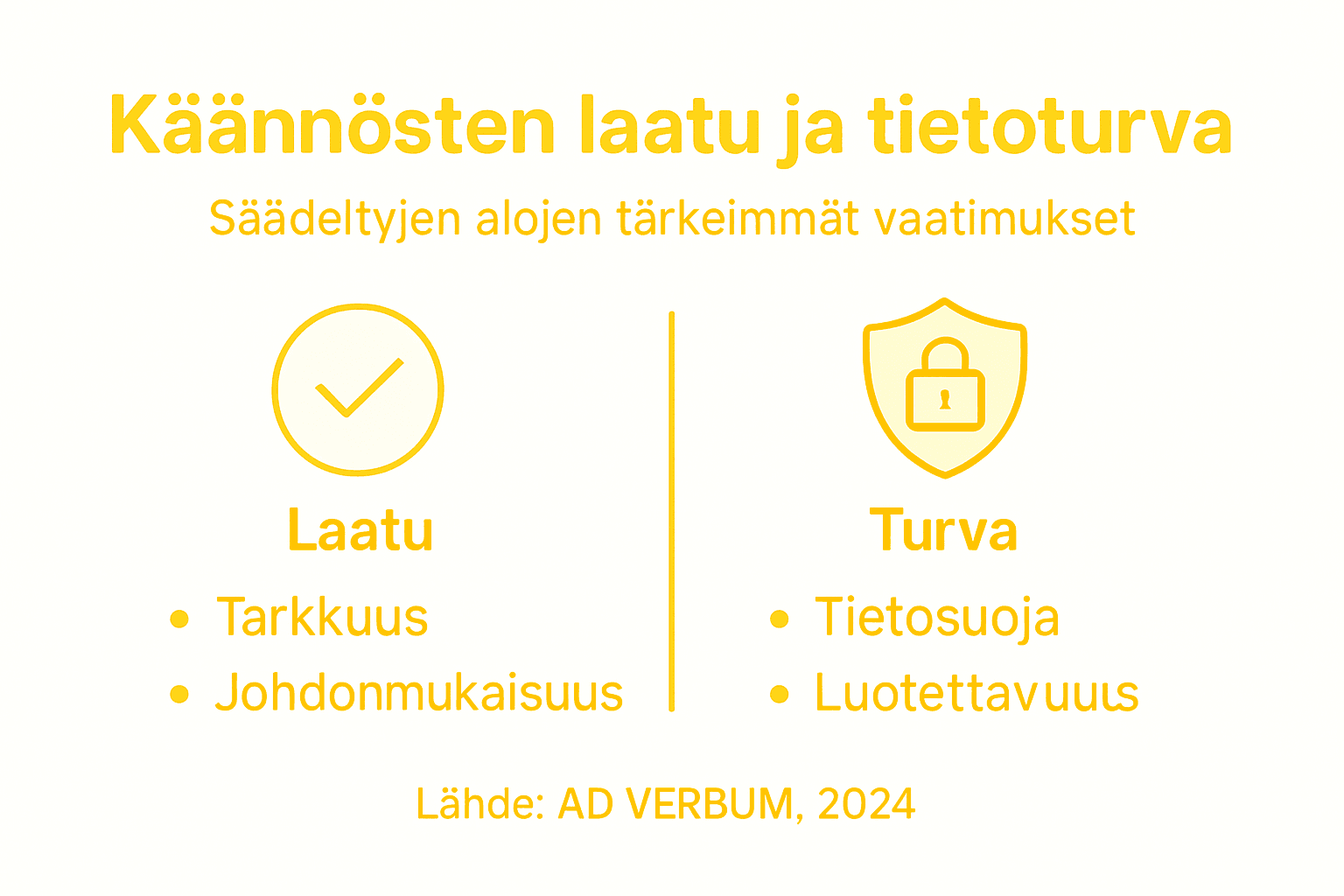 Infografiikka käännöspalveluiden laadusta ja tietoturvasta
