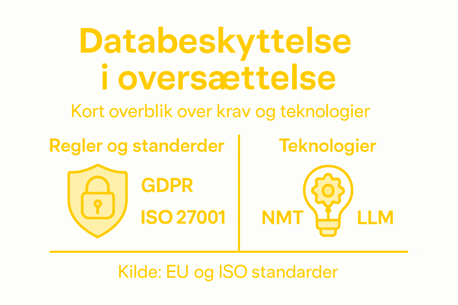 Visuel guide til datasikkerhed og oversættelse