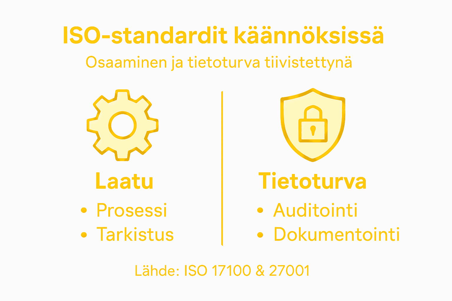 Infografiikka: ISO-käännösstandardien vertailu