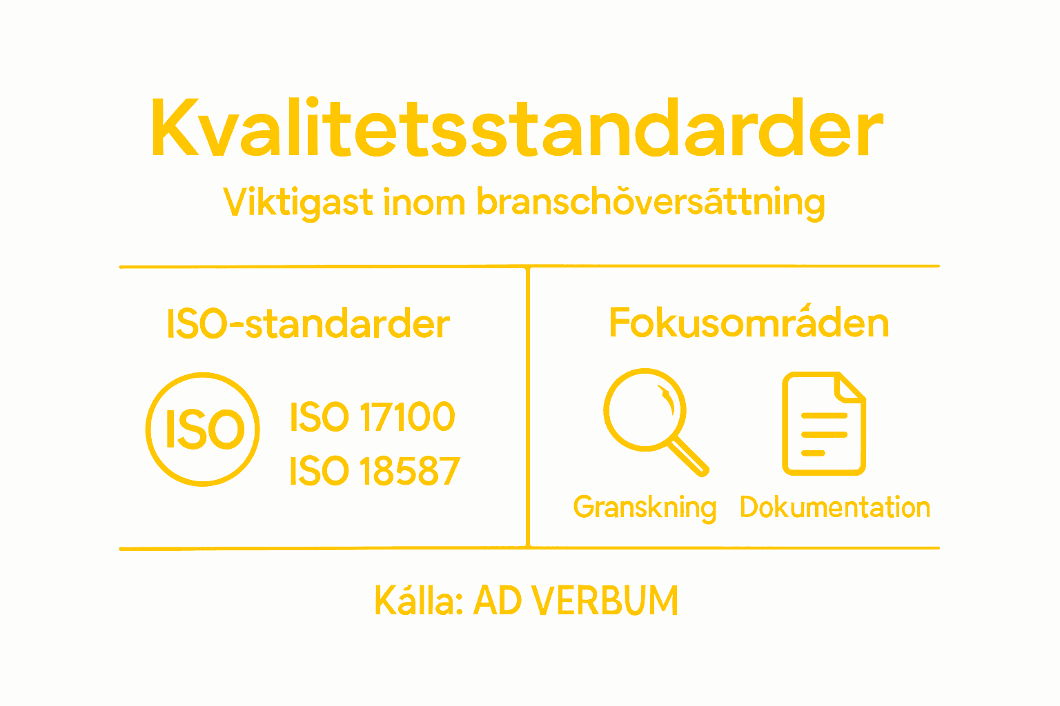 En överskådlig infografik som förklarar kvalitetskrav och arbetsprocesser