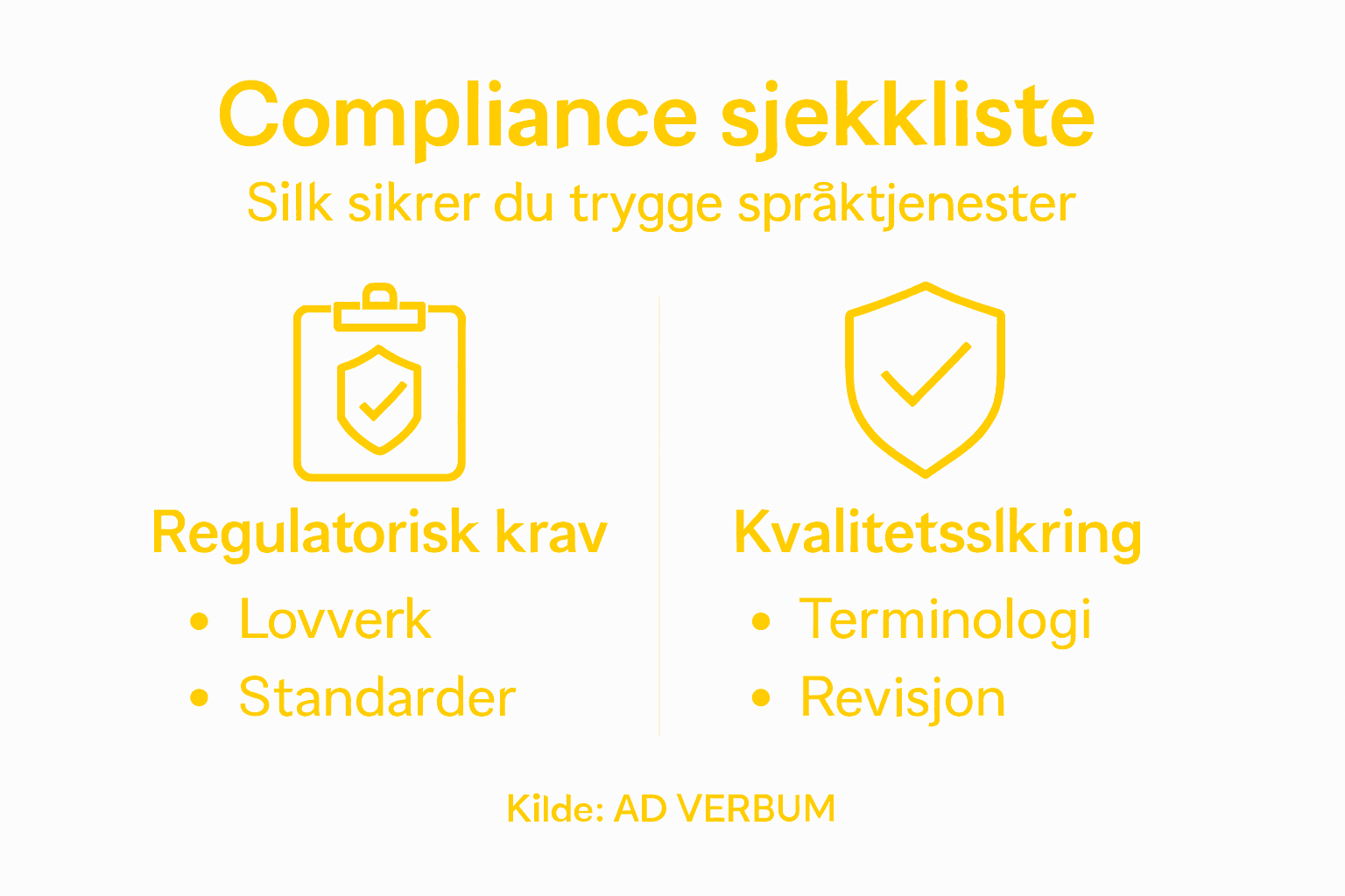Infografikk: Sjekkliste for de viktigste punktene innen compliance