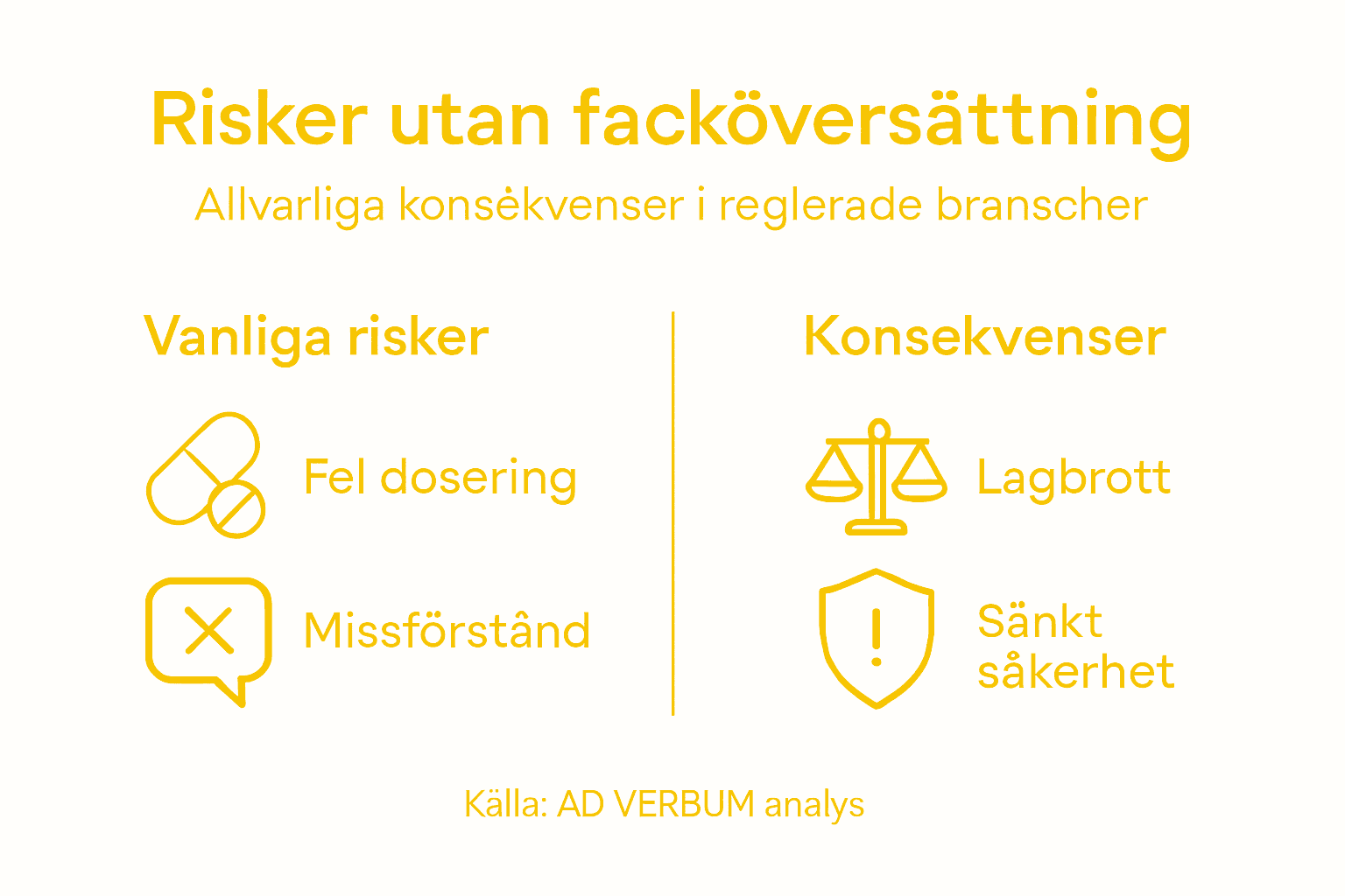 Infografik: risker med att hoppa över en specialistöversättare