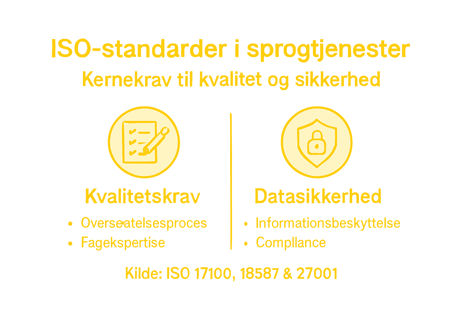 Grafisk overblik over ISO-standarder og datasikkerhed