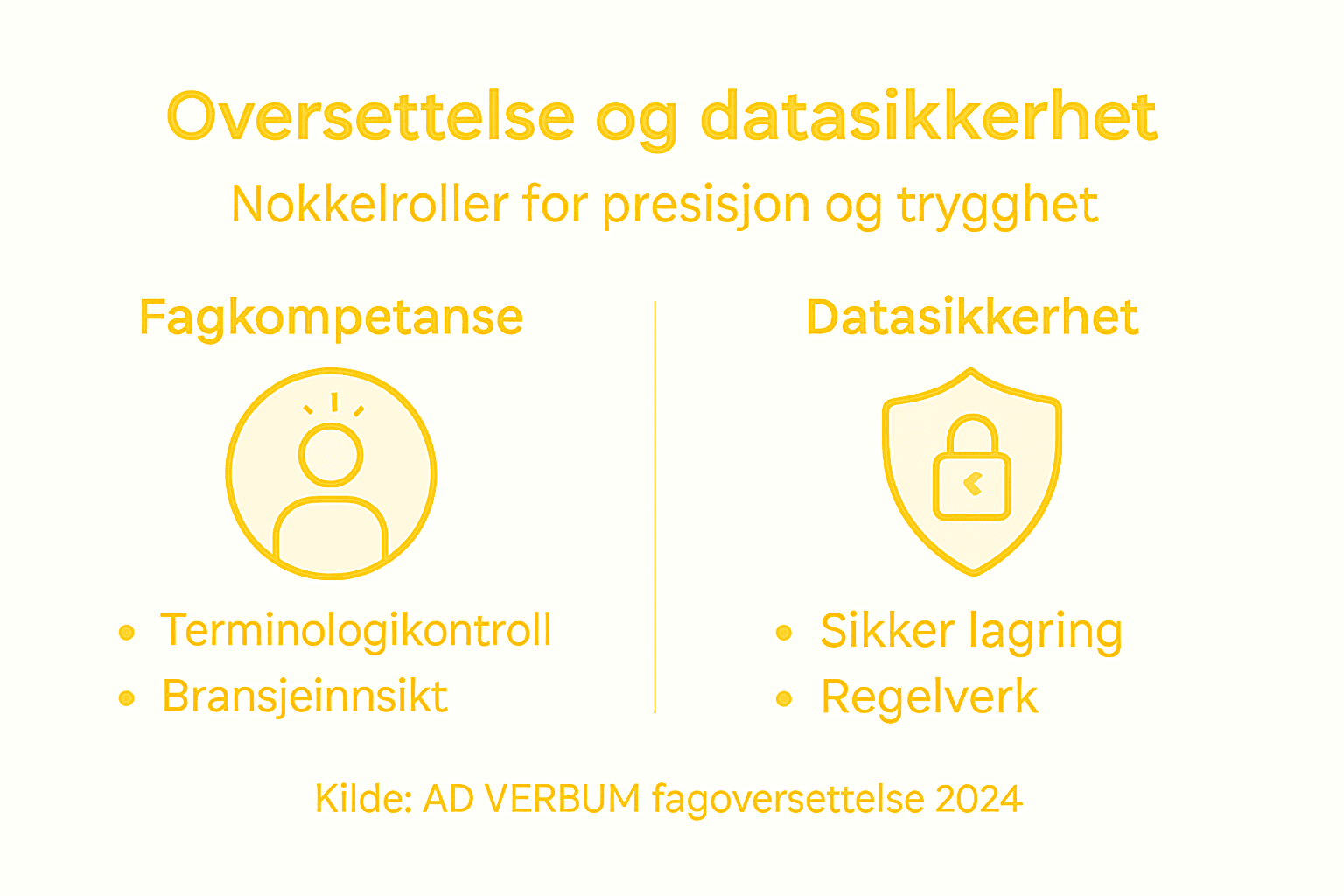 Visuell oversikt over kompetanse og datasikkerhet
