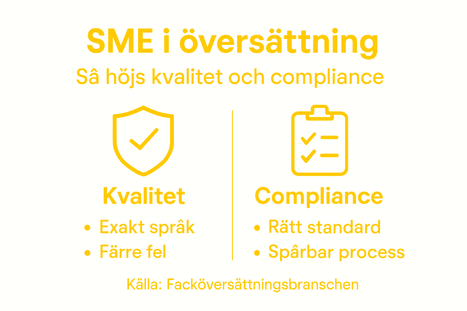 Infografik: Kvalitetssäkring och regelefterlevnad vid översättning för små och medelstora företag (SME)