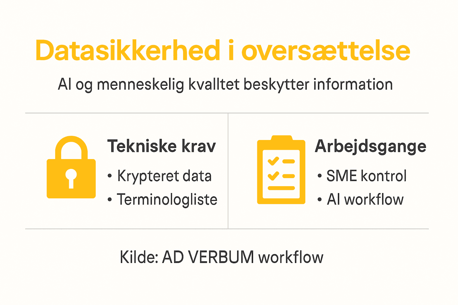Grafisk guide til datasikkerhed i oversættelsesarbejdet