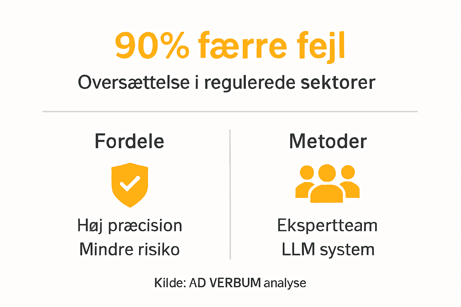 Infografik: Sådan undgår du typiske fejl i oversættelser