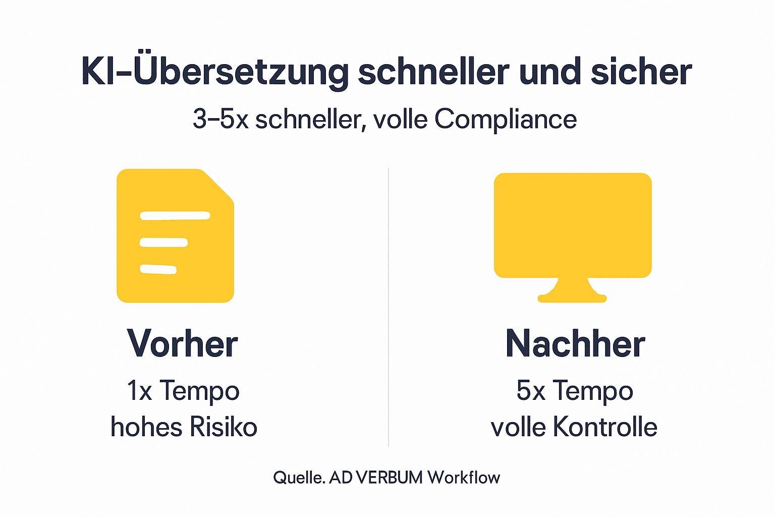 Die Infografik veranschaulicht, welche Vorteile KI-basierte Übersetzungslösungen bieten.