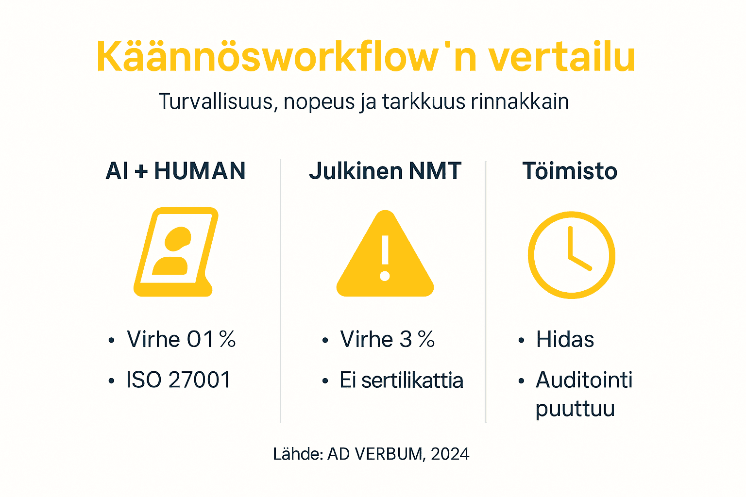 Infografiikka: Ihmisen ja tekoälyn yhteistyö käytännössä – vertailu työnkulusta