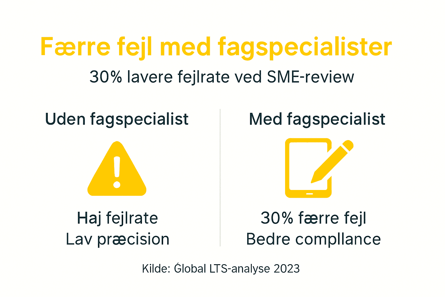 Infografik sætter fokus på, hvordan små og mellemstore virksomheder påvirker fejl i oversættelser