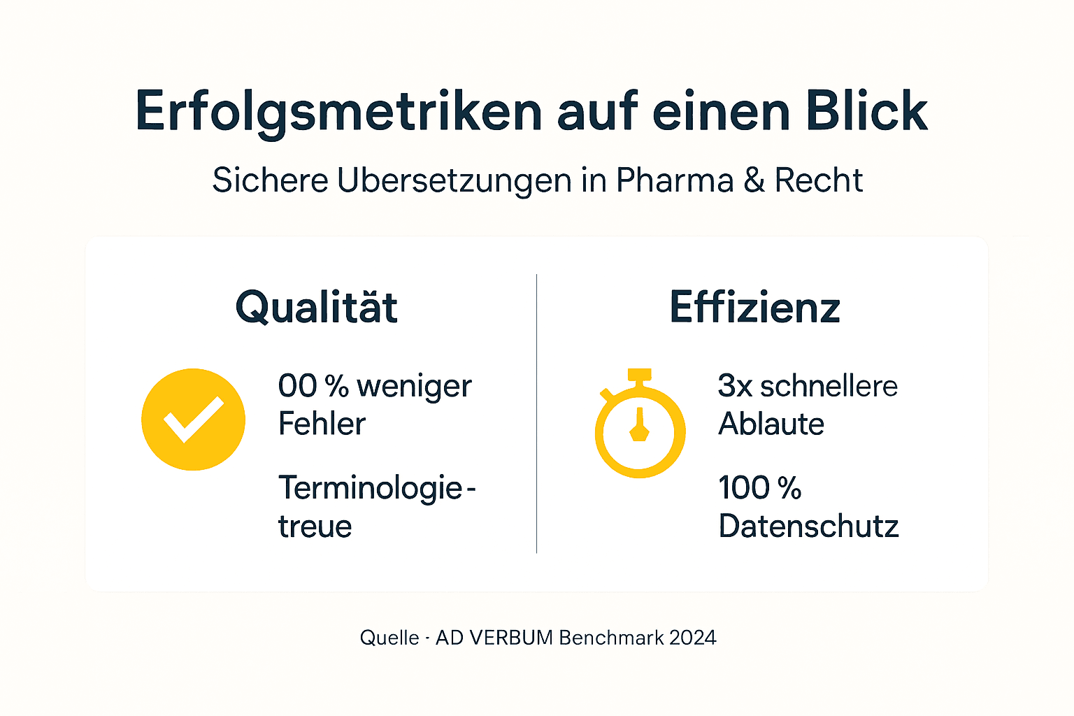 Übersicht der wichtigsten Kennzahlen für einen erfolgreichen Übersetzungsprozess