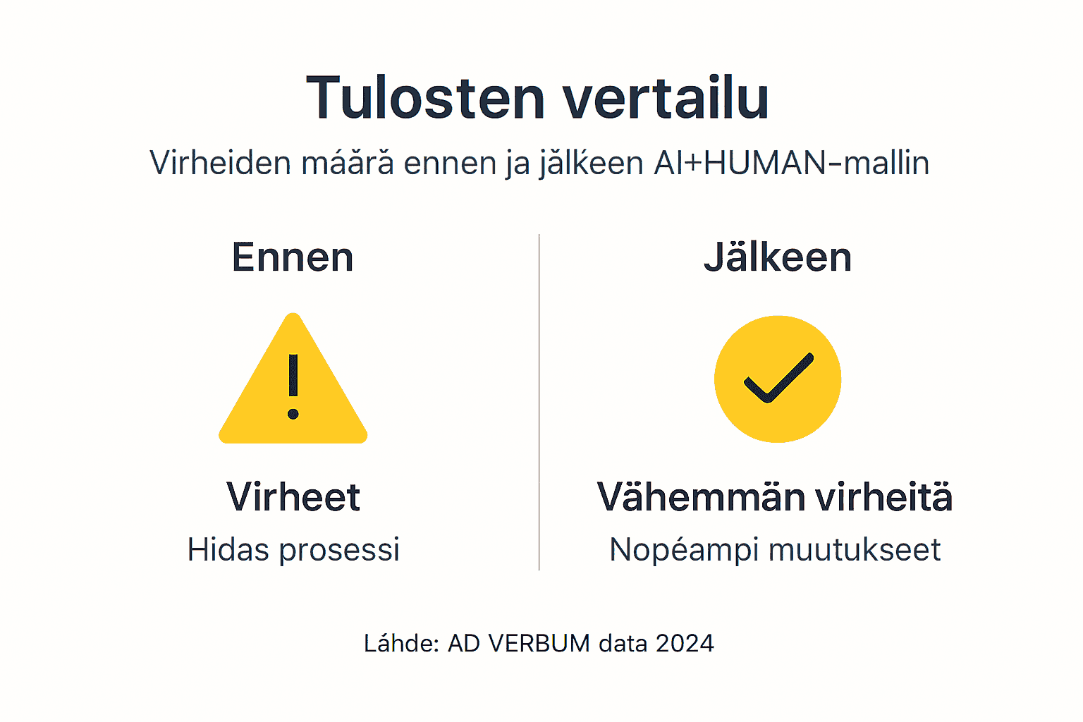Havainnollistava kuva, jossa vertaillaan termivirheiden määrää ennen ja jälkeen korjauksen.