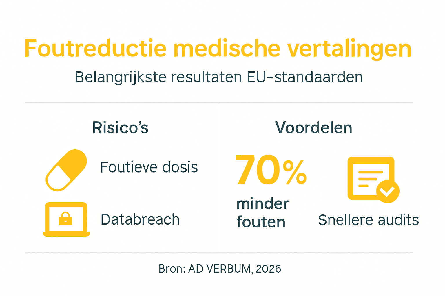 Infographic: Minder fouten in medische vertalingen binnen de EU
