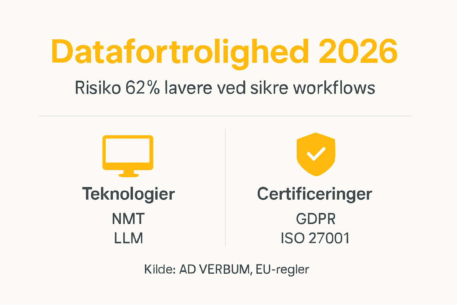 Visuel guide: Sådan sikrer du dine data under oversættelse