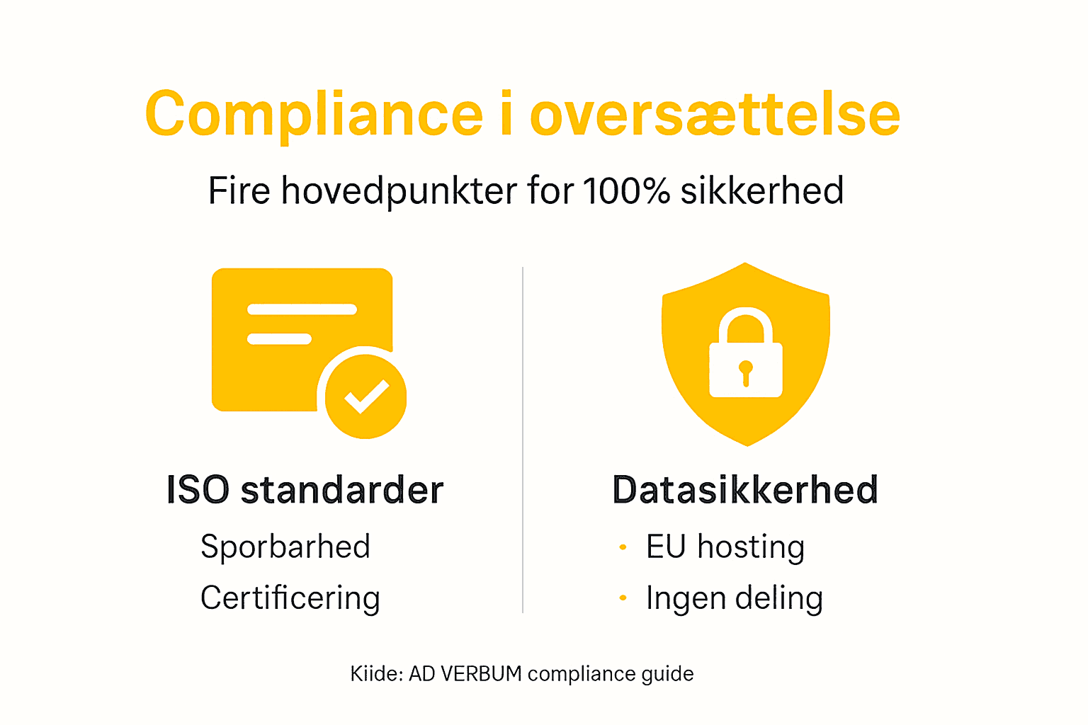 Oversigt-grafik med de vigtigste punkter inden for compliance