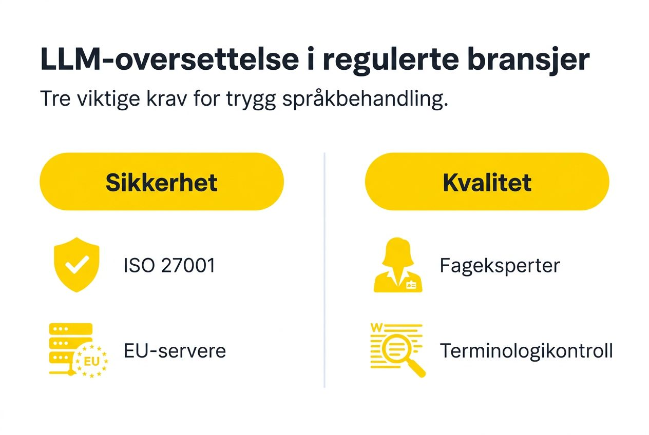 Infografikk: Viktige krav for oversettelse med store språkmodeller
