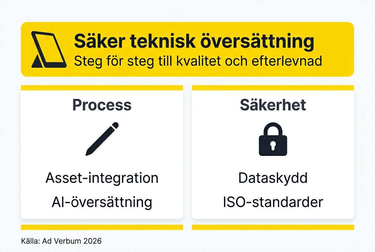 Infografik: Så går säkra tekniska översättningar till – steg för steg
